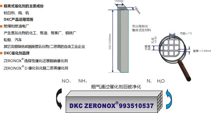 脫硫、脫硝|濕電除塵超低排放|有機(jī)廢氣治理(VOC)|無(wú)機(jī)廢氣治理|大氣污染防治| 脫硫、脫硝|濕電除塵超低排放|有機(jī)廢氣治理(VOC)|無(wú)機(jī)廢氣治理|大氣污染防治|