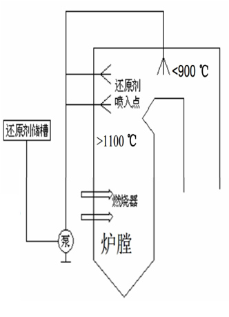 脫硫、脫硝|濕電除塵超低排放|有機(jī)廢氣治理(VOC)|無(wú)機(jī)廢氣治理|大氣污染防治| 脫硫、脫硝|濕電除塵超低排放|有機(jī)廢氣治理(VOC)|無(wú)機(jī)廢氣治理|大氣污染防治|