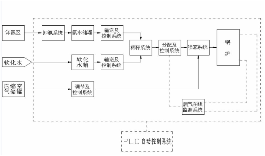 脫硫、脫硝|濕電除塵超低排放|有機(jī)廢氣治理(VOC)|無(wú)機(jī)廢氣治理|大氣污染防治| 脫硫、脫硝|濕電除塵超低排放|有機(jī)廢氣治理(VOC)|無(wú)機(jī)廢氣治理|大氣污染防治|